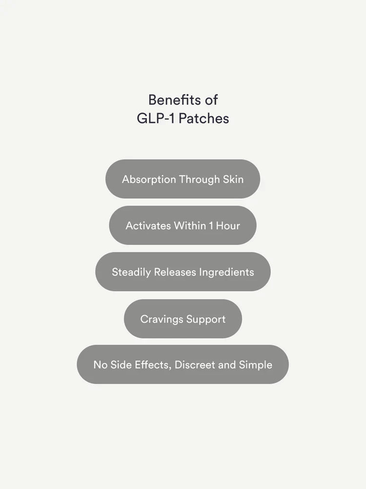 Kind Patches - GLP-1 Patches